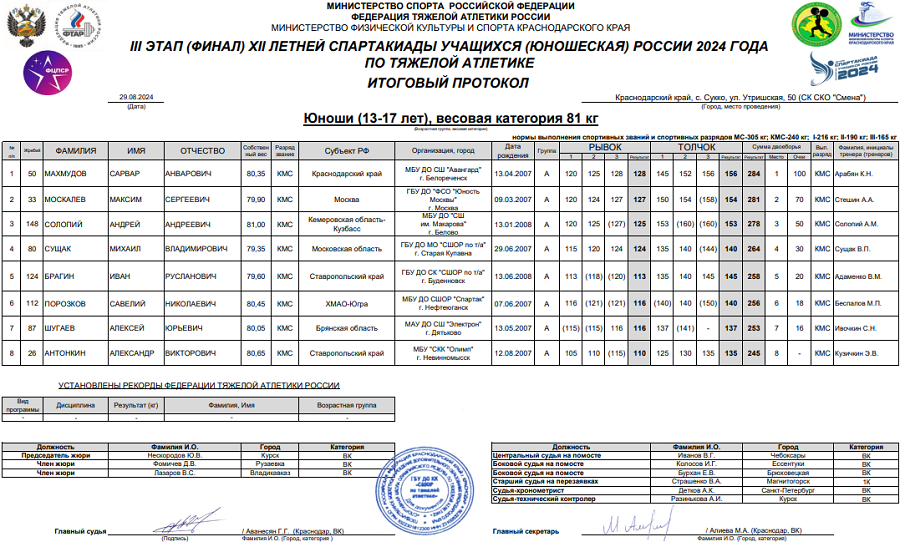 Летняя Спартакиада учащихся - тяжелая атлетика 2024 Сукко - юноши - протокол6