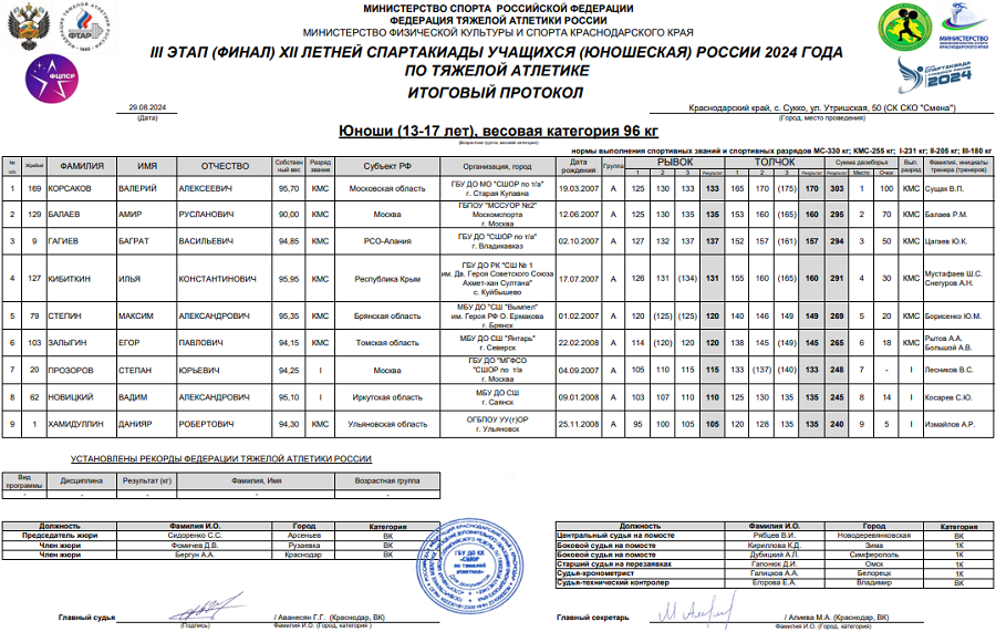 Летняя Спартакиада учащихся - тяжелая атлетика 2024 Сукко - юноши - протокол8