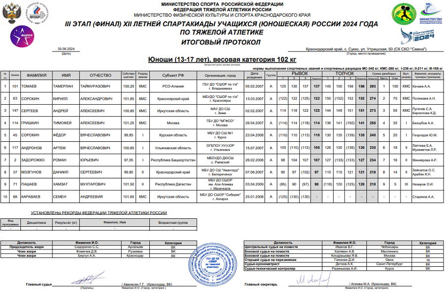Летняя Спартакиада учащихся - тяжелая атлетика 2024 Сукко - юноши - протокол9