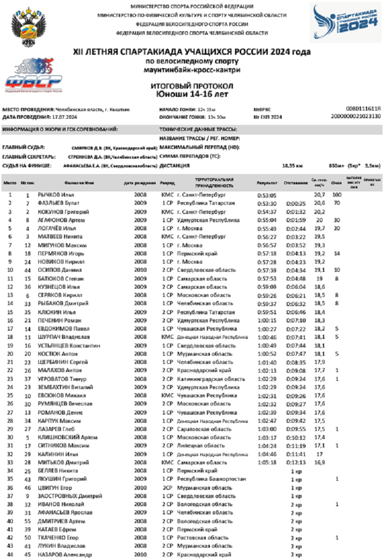 Летняя Спартакиада учащихся - велоспорт маунтинбайк 2024 Кыштым - юноши протокол1