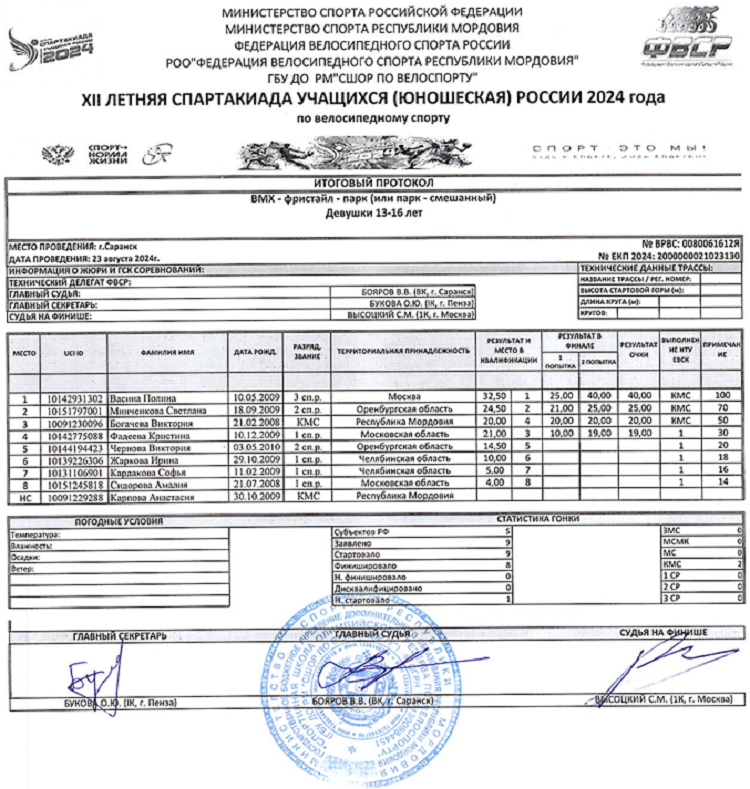 Летняя Спартакиада учащихся - велоспорт ВМХ-фристайл 2024 - Саранск - протокол1