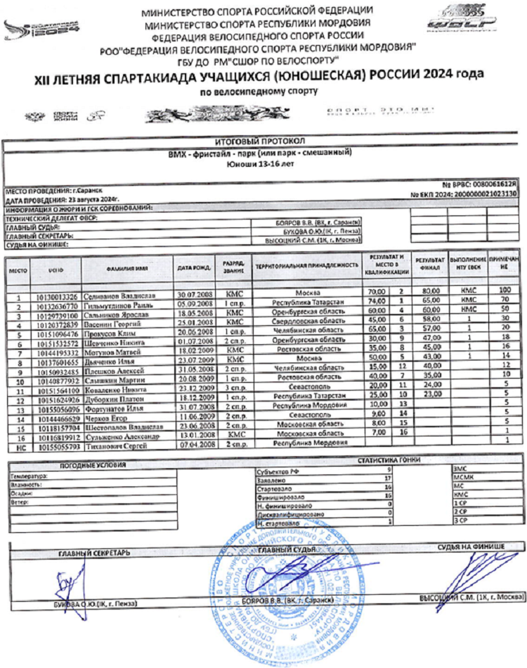 Летняя Спартакиада учащихся - велоспорт ВМХ-фристайл 2024 - Саранск - протокол2