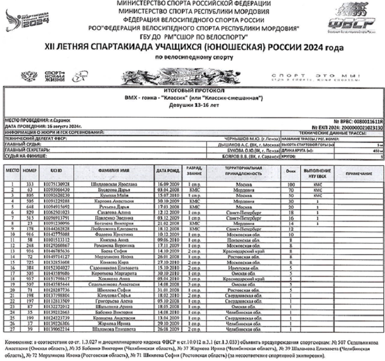 Летняя Спартакиада учащихся - велоспорт ВМХ 2024 Саранск - протокол4