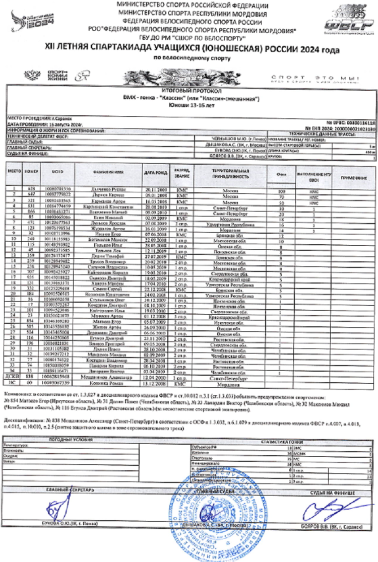 Летняя Спартакиада учащихся - велоспорт ВМХ 2024 Саранск - протокол5