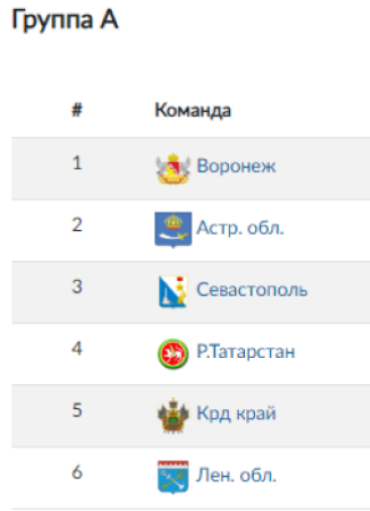 Летняя Спартакиада учащихся - водное поло юноши 2024 - Астрахань - группа А - состав