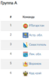 Летняя Спартакиада учащихся - водное поло юноши 2024 - Астрахань - группа А - таблица левая сторона - итог