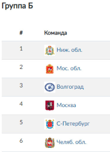 Летняя Спартакиада учащихся - водное поло юноши 2024 - Астрахань - группа Б - состав