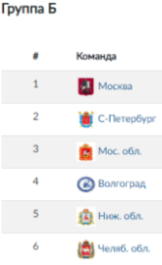 Летняя Спартакиада учащихся - водное поло юноши 2024 - Астрахань - группа Б - таблица левая сторона - итог