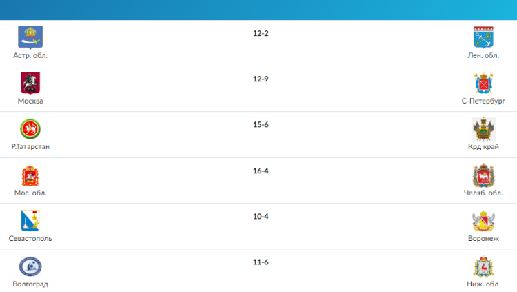 Летняя Спартакиада учащихся - водное поло юноши 2024 - Астрахань - результаты 3й тур