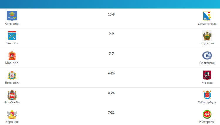 Летняя Спартакиада учащихся - водное поло юноши 2024 - Астрахань - результаты 4й тур
