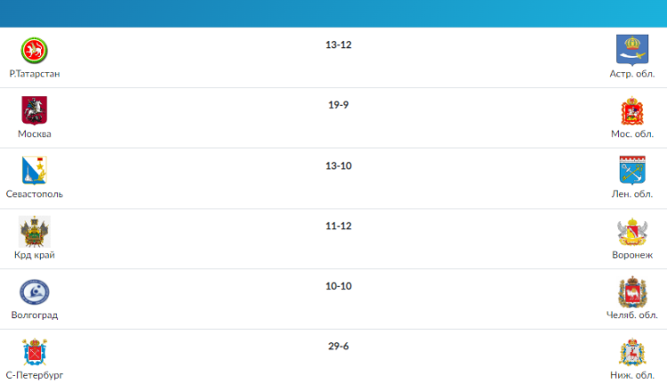 Летняя Спартакиада учащихся - водное поло юноши 2024 - Астрахань - результаты 5й тур