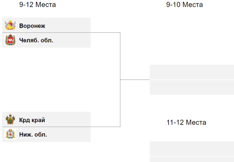 Летняя Спартакиада учащихся - водное поло юноши 2024 - Астрахань - сетка 9-12 места - перед стартом