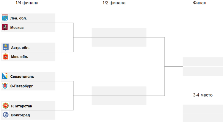 Летняя Спартакиада учащихся - водное поло юноши 2024 - Астрахань - сетка плей-офф - перед стартом