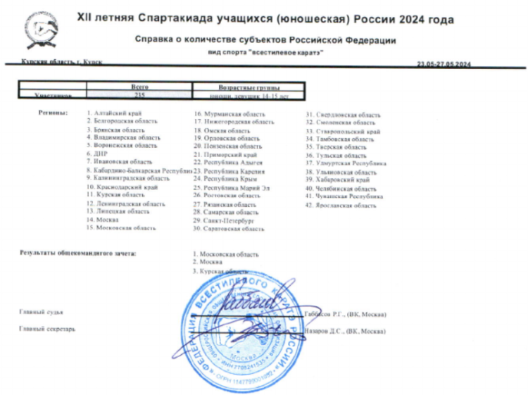 Летняя Спартакиада учащихся - всестилевое каратэ - Курск - справка о количестве субъектов