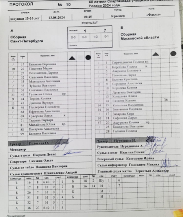 Летняя Спартакиада учащихся - хоккей на траве 2024 Крымск девушки - протокол10