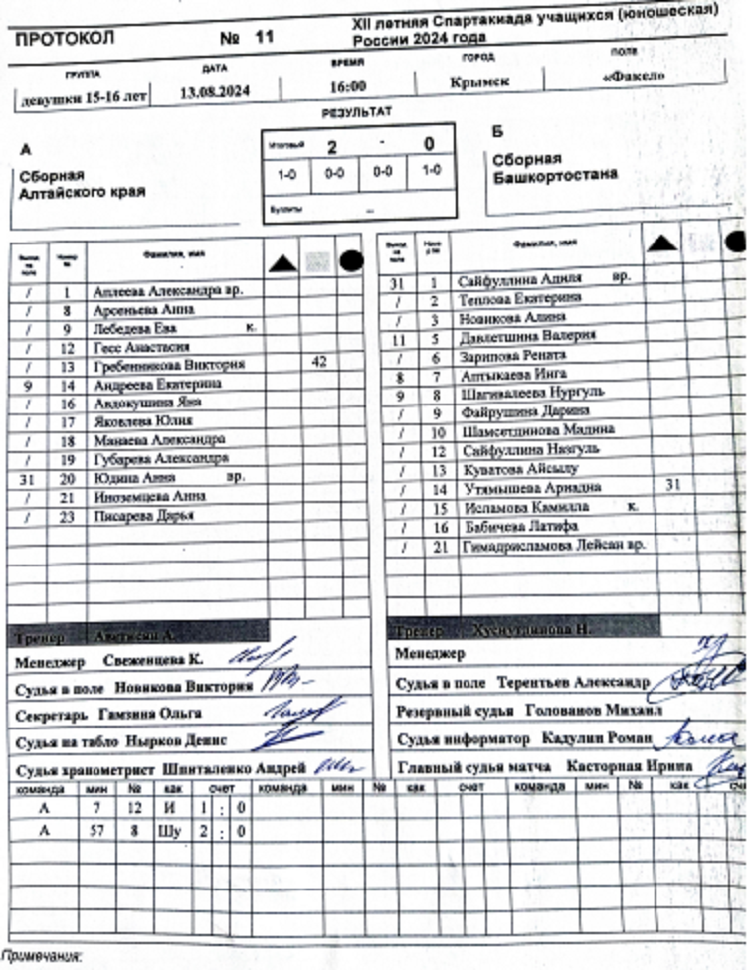 Летняя Спартакиада учащихся - хоккей на траве 2024 Крымск девушки - протокол11