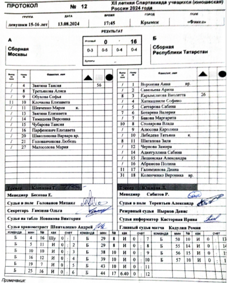 Летняя Спартакиада учащихся - хоккей на траве 2024 Крымск девушки - протокол12