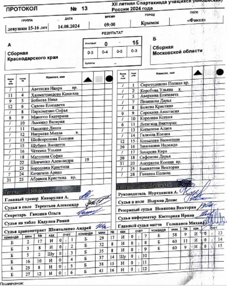 Летняя Спартакиада учащихся - хоккей на траве 2024 Крымск девушки - протокол13