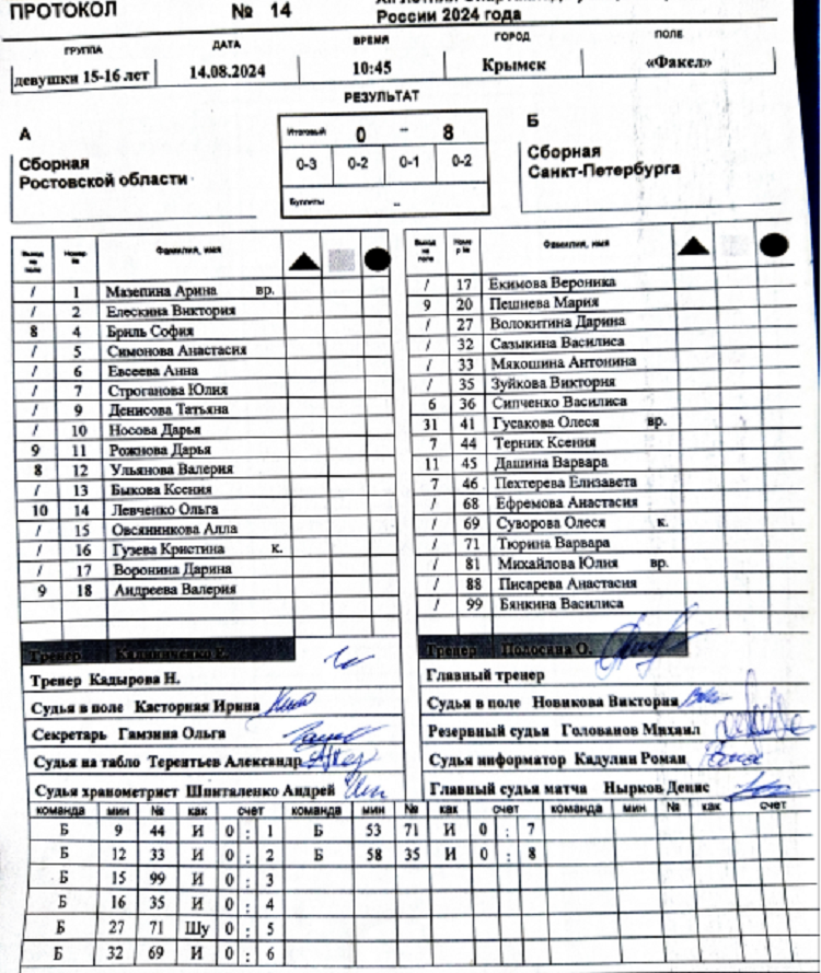 Летняя Спартакиада учащихся - хоккей на траве 2024 Крымск девушки - протокол14