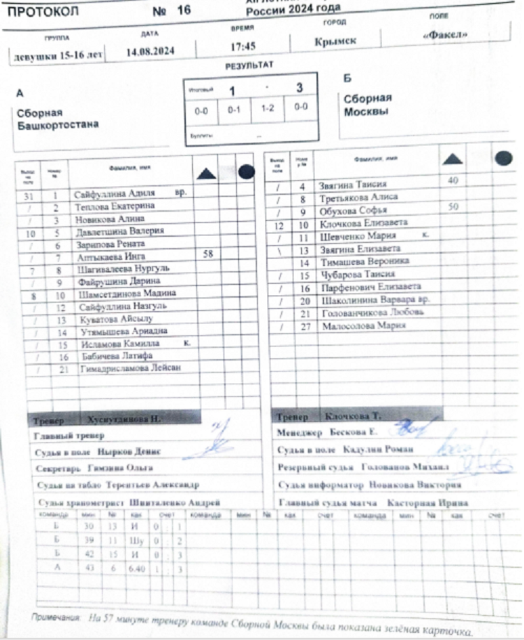 Летняя Спартакиада учащихся - хоккей на траве 2024 Крымск девушки - протокол16