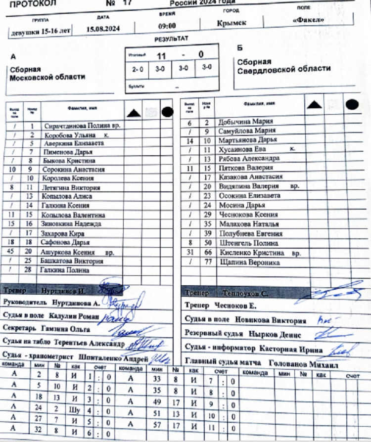Летняя Спартакиада учащихся - хоккей на траве 2024 Крымск девушки - протокол17