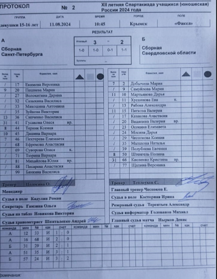 Летняя Спартакиада учащихся - хоккей на траве 2024 Крымск девушки - протокол2