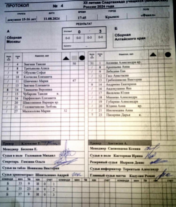 Летняя Спартакиада учащихся - хоккей на траве 2024 Крымск девушки - протокол4