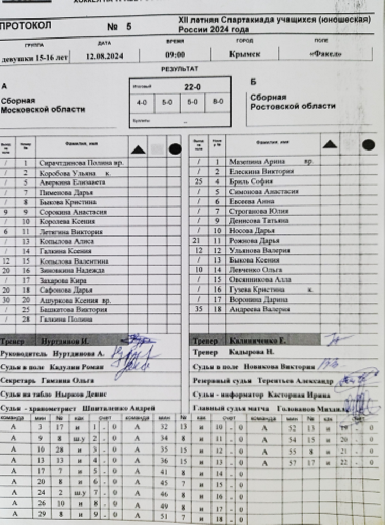 Летняя Спартакиада учащихся - хоккей на траве 2024 Крымск девушки - протокол5