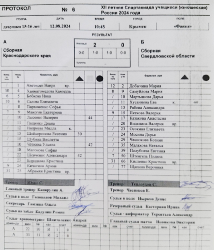 Летняя Спартакиада учащихся - хоккей на траве 2024 Крымск девушки - протокол6