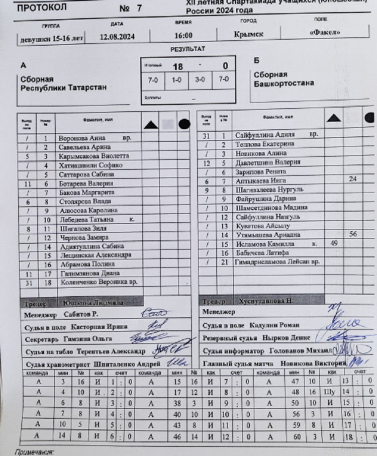 Летняя Спартакиада учащихся - хоккей на траве 2024 Крымск девушки - протокол7
