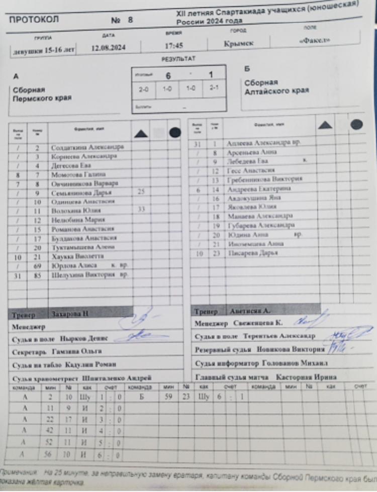 Летняя Спартакиада учащихся - хоккей на траве 2024 Крымск девушки - протокол8