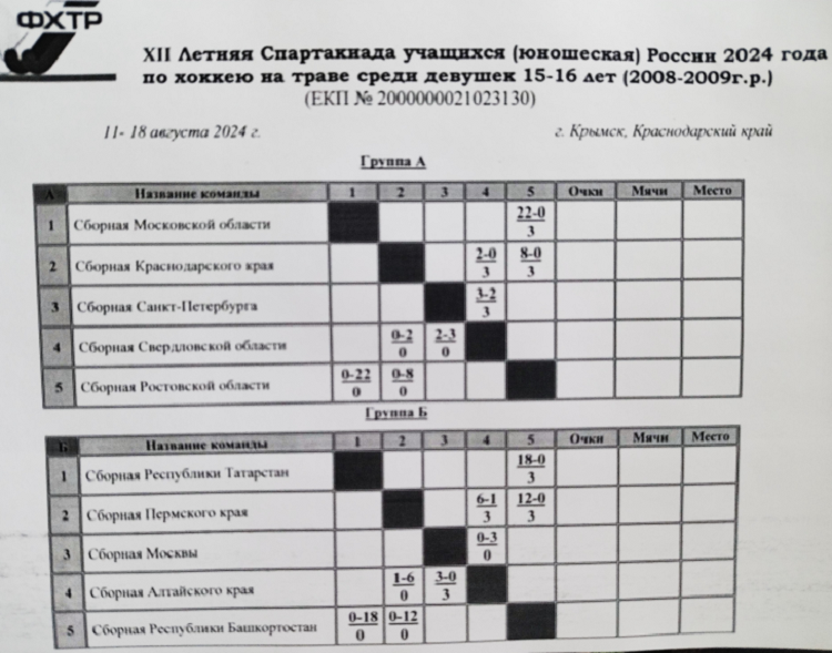 Летняя Спартакиада учащихся - хоккей на траве 2024 Крымск девушки - таблицы групп - после 2го тура