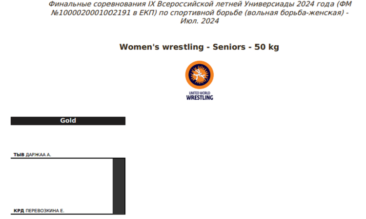 Летняя Универсиада 2024 - борьба женская - результаты жеребьевки1
