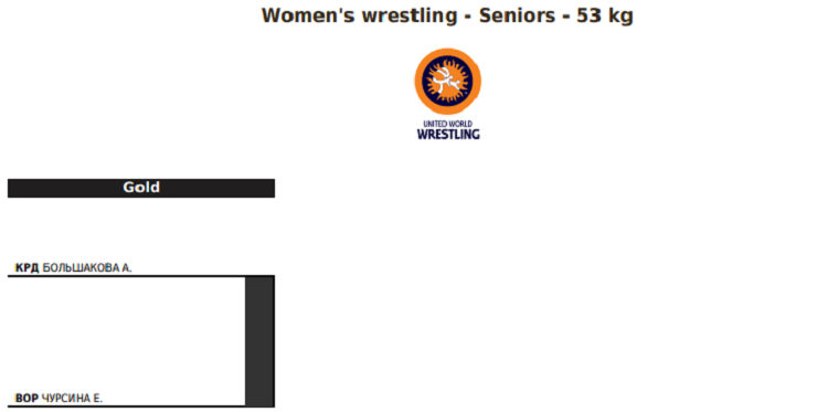 Летняя Универсиада 2024 - борьба женская - результаты жеребьевки2