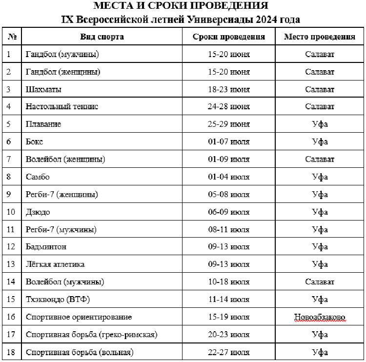 Летняя Универсиада 2024 - к открытию Универсиады - места и сроки проведения
