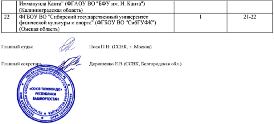 Летняя Универсиада 2024 - тхэквондо ВТФ Уфа - командный зачет2