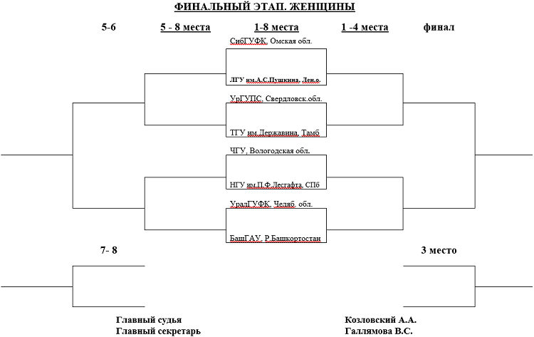 Летняя Универсиада 2024 - волейбол юниорки - Салават - сетка плей-офф - перед стартом