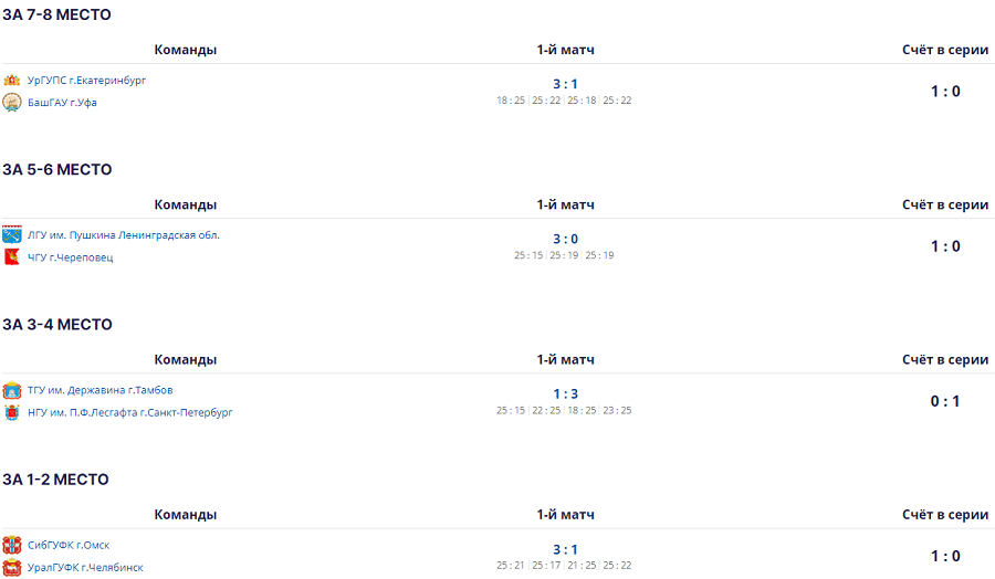 Летняя Универсиада 2024 - волейбол юниорки - Салават - стыковые матчи за 1-8 места