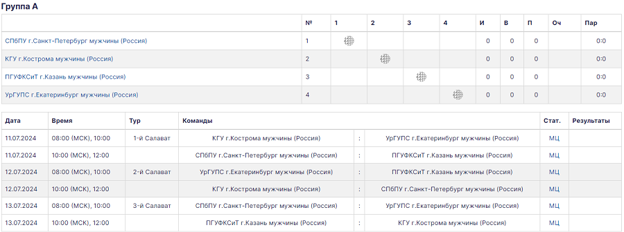 Летняя Универсиада 2024 - волейбол юниоры - Салават - группа А - перед стартом