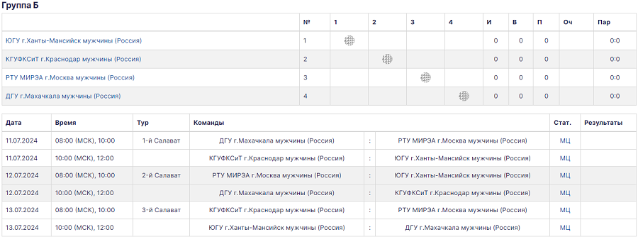 Летняя Универсиада 2024 - волейбол юниоры - Салават - группа Б - перед стартом