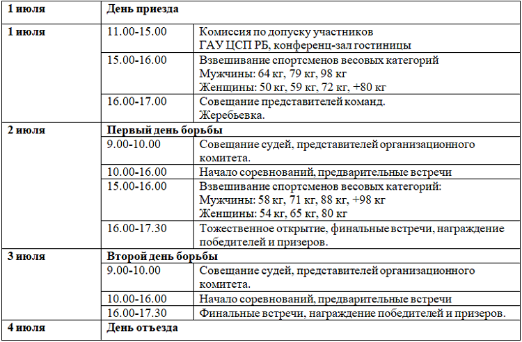 Летняя Универсиада - самбо - Уфа 2024 - программа