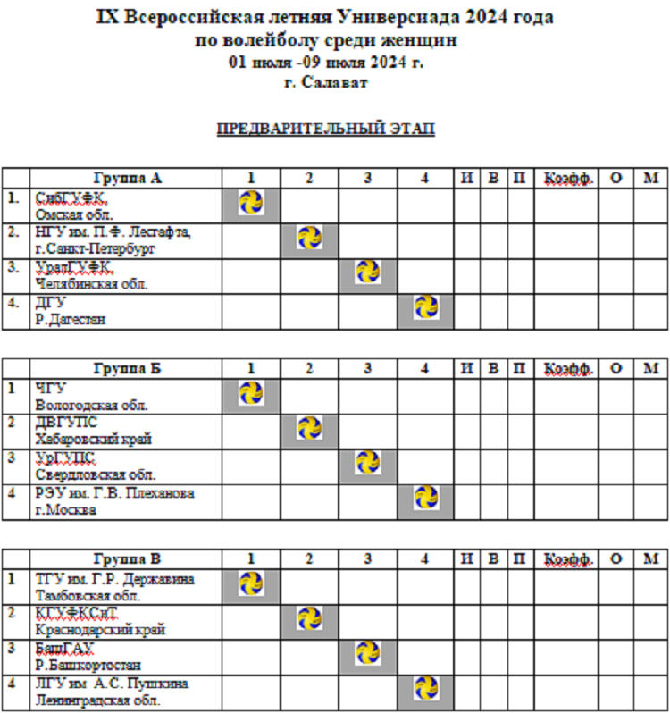 Летняя Универсиада - волейбол - Салават юниорки - таблицы
