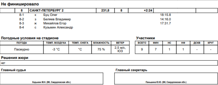 Лыжное двоеборье - Нижний Тагил 15-19 лет - юниоры эстафета2