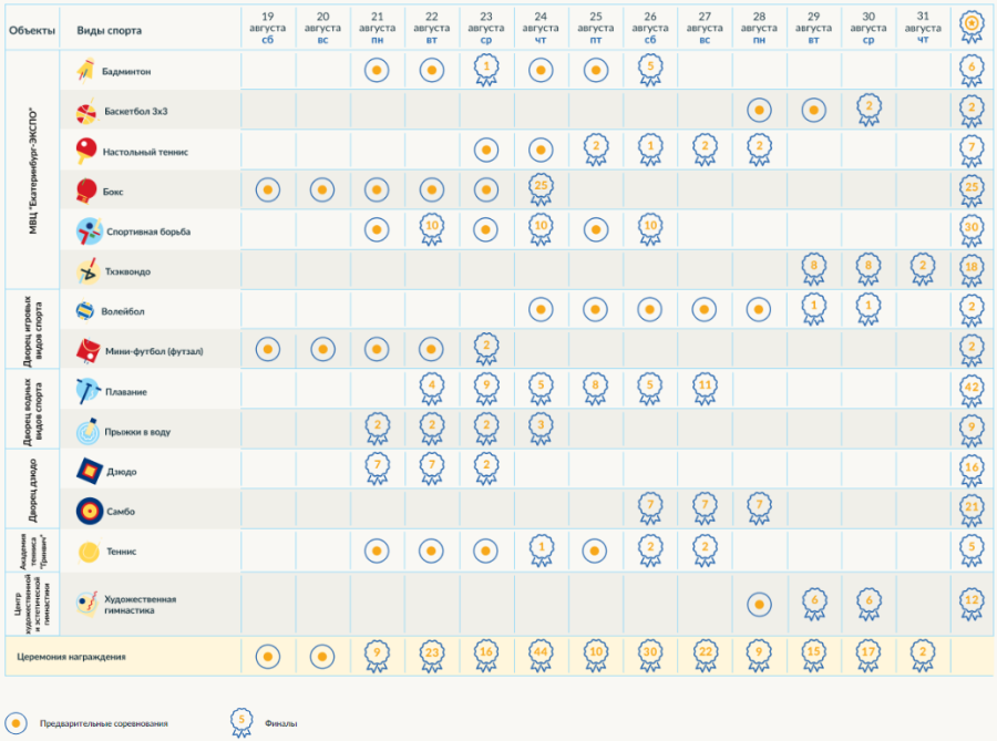 МФУС - Екатеринбург - таблица-расписание фестиваля