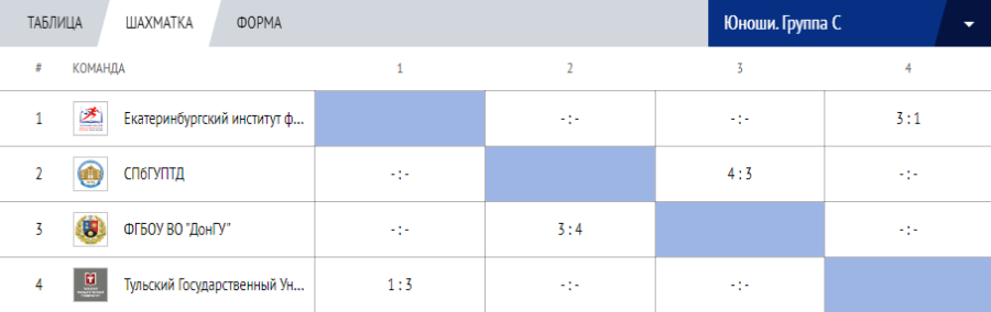 Мини-футбол - Кубок России среди вузов 2023 - юноши группа С шахматка - после 1го тура