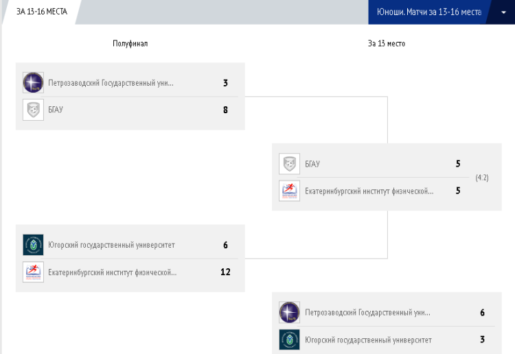 Мини-футбол - Кубок России среди вузов 2023 - юноши - плей-офф 13-16 места