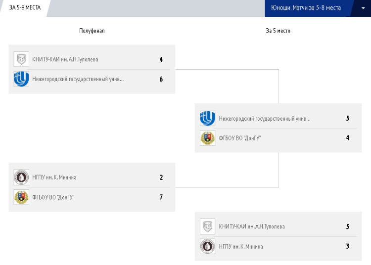Мини-футбол - Кубок России среди вузов 2023 - юноши - плей-офф 5-8 места