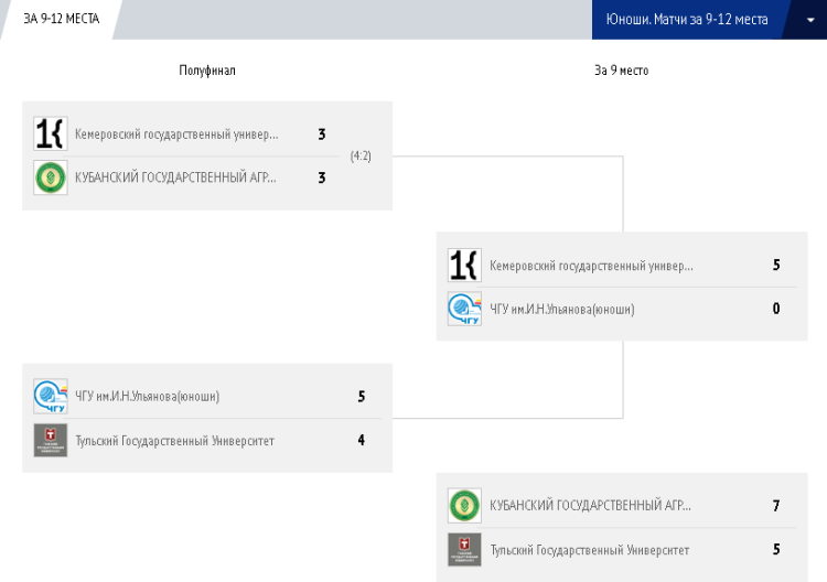 Мини-футбол - Кубок России среди вузов 2023 - юноши - плей-офф 9-12 места