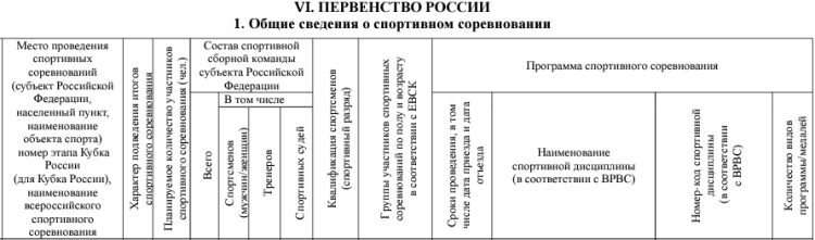 Морское многоборье - Рыбинск морское пятиборье - юноши 14-18 лет - шапка таблицы
