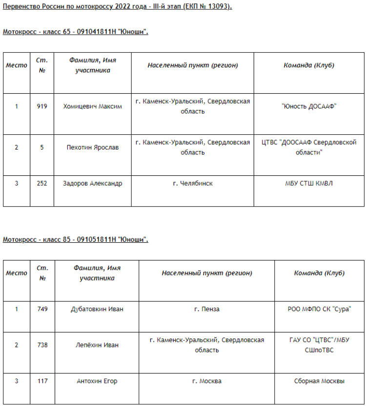 Мотокросс - 3-й этап Мегион - итоги2
